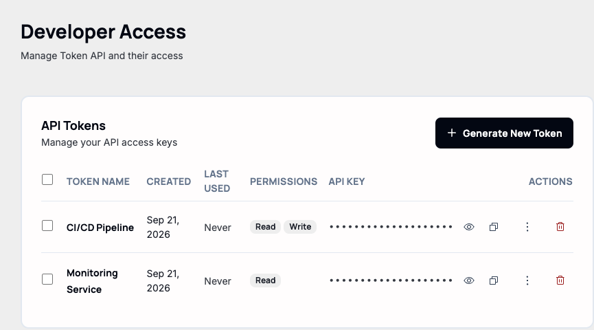 The API Tokens list showing two tokens with different permissions, masked keys, and action icons